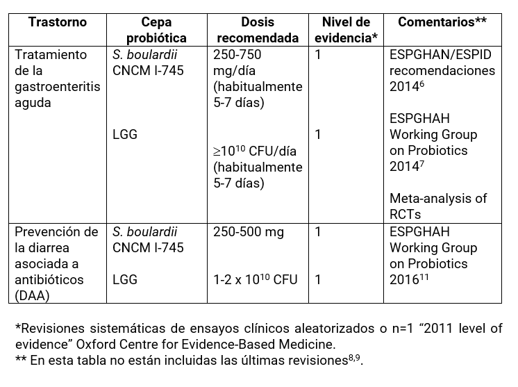 blogpediatria71-tabla1