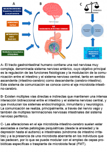 Eje microbiota-intestino-cerebro