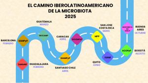 Congresos iberoamericanos sobre probióticos y microbiota previstos en 2025.